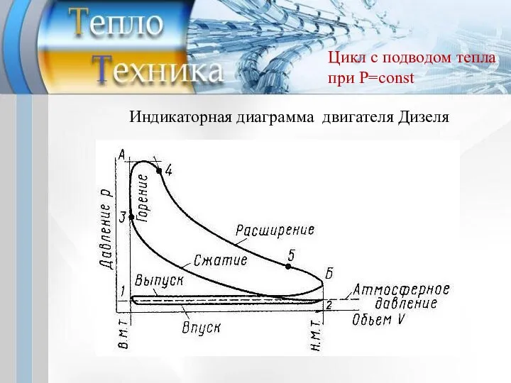 Индикаторная диаграмма двигателя Дизеля Цикл с подводом тепла при P=const