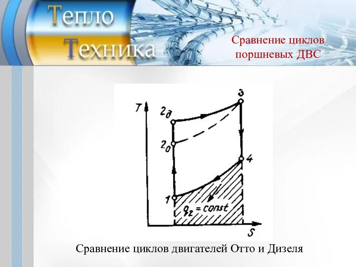 Сравнение циклов двигателей Отто и Дизеля Сравнение циклов поршневых ДВС