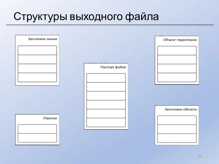 Структуры выходного файла