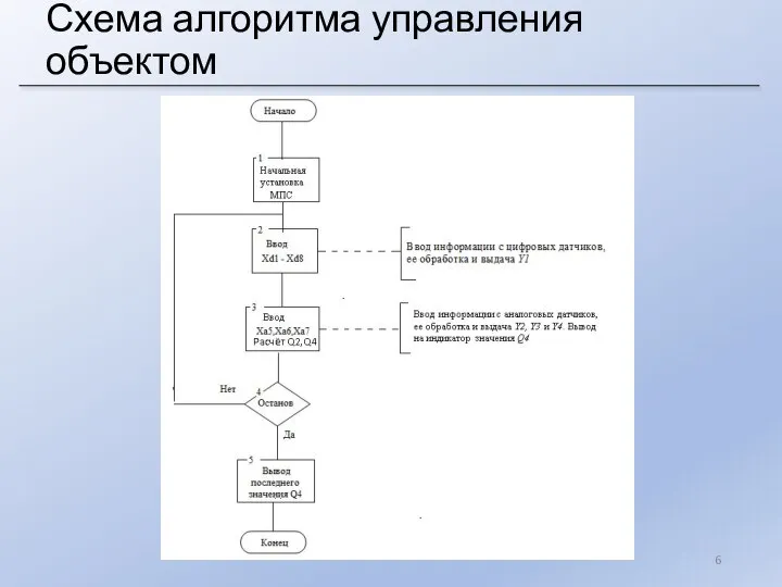 Схема алгоритма управления объектом