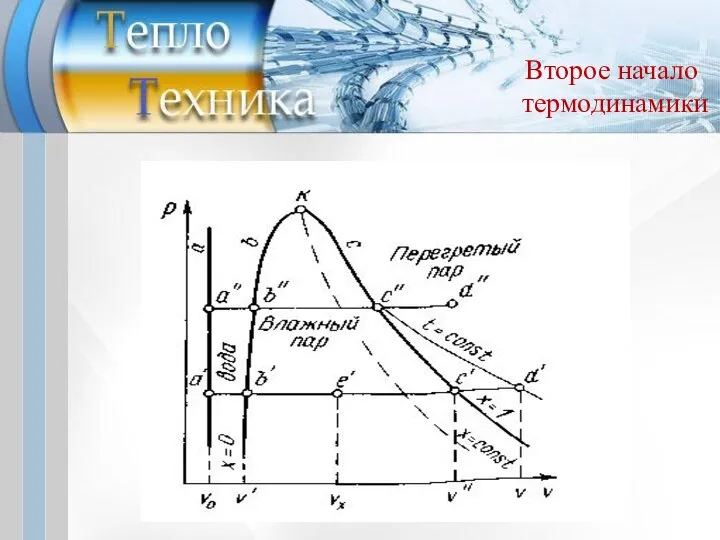 Второе начало термодинамики