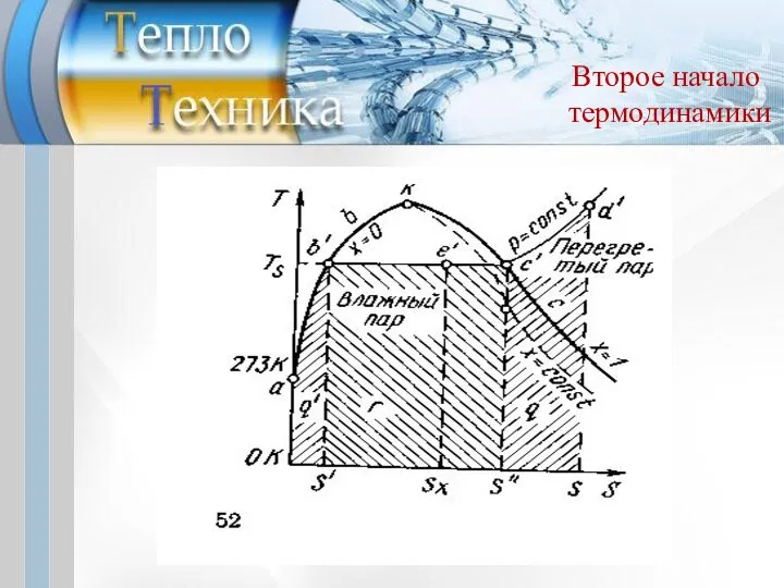 Второе начало термодинамики