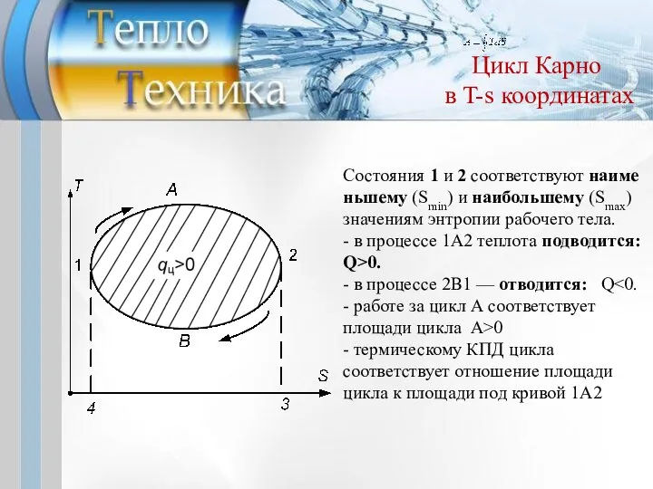 Цикл Карно в T-s координатах Состояния 1 и 2 соответствуют наименьшему