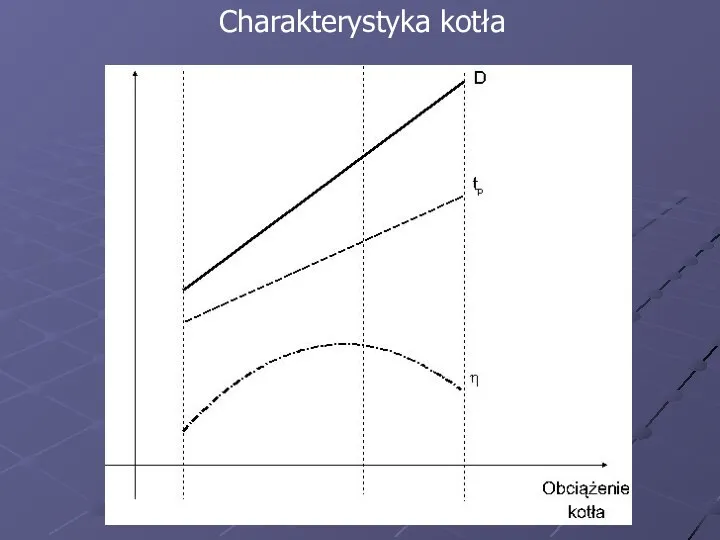 Charakterystyka kotła