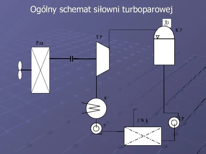 Ogólny schemat siłowni turboparowej