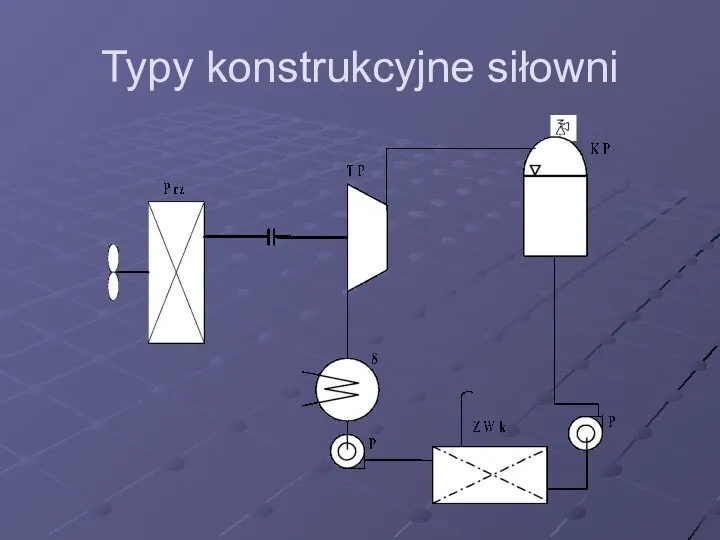 Typy konstrukcyjne siłowni