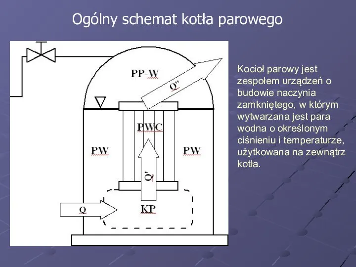 Ogólny schemat kotła parowego Kocioł parowy jest zespołem urządzeń o budowie