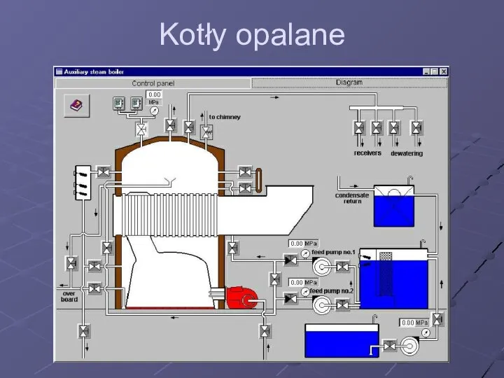 Kotły opalane