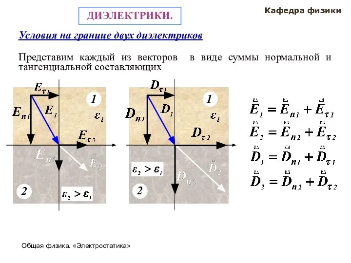 Общая физика. «Электростатика» Кафедра физики ДИЭЛЕКТРИКИ. Условия на границе двух диэлектриков