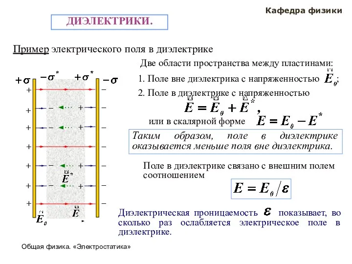 Общая физика. «Электростатика» Кафедра физики ДИЭЛЕКТРИКИ. Пример электрического поля в диэлектрике