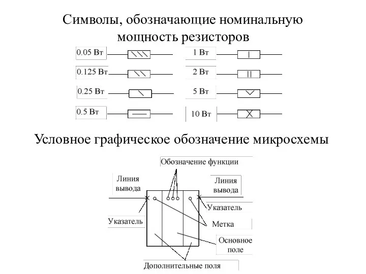 Символы, обозначающие номинальную мощность резисторов Условное графическое обозначение микросхемы