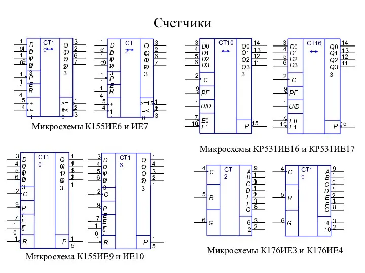 Счетчики Микросхемы К155ИЕ6 и ИЕ7 Микросхема К155ИЕ9 и ИЕ10 Микросхемы КР531ИЕ16