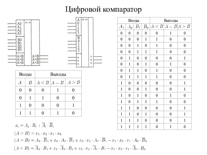 Цифровой компаратор