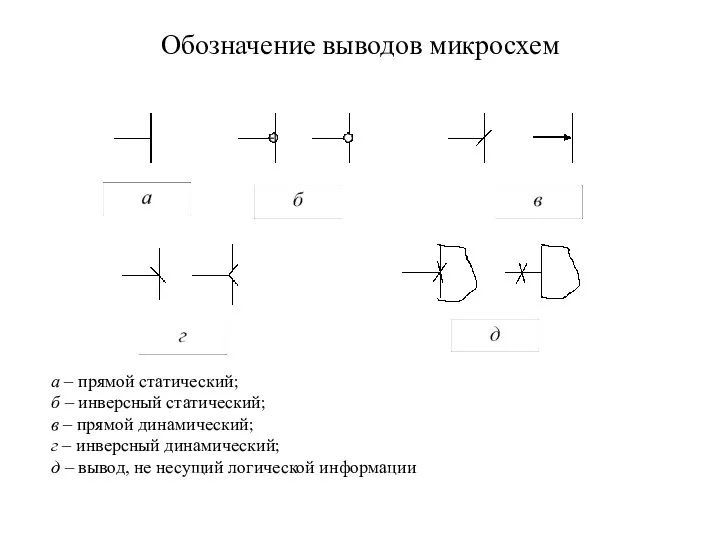 Обозначение выводов микросхем а – прямой статический; б – инверсный статический;