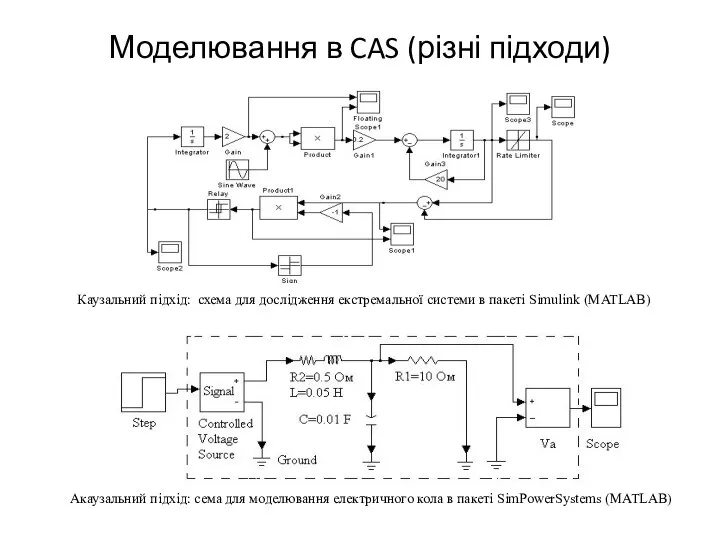 Моделювання в CAS (різні підходи) Каузальний підхід: схема для дослідження екстремальної