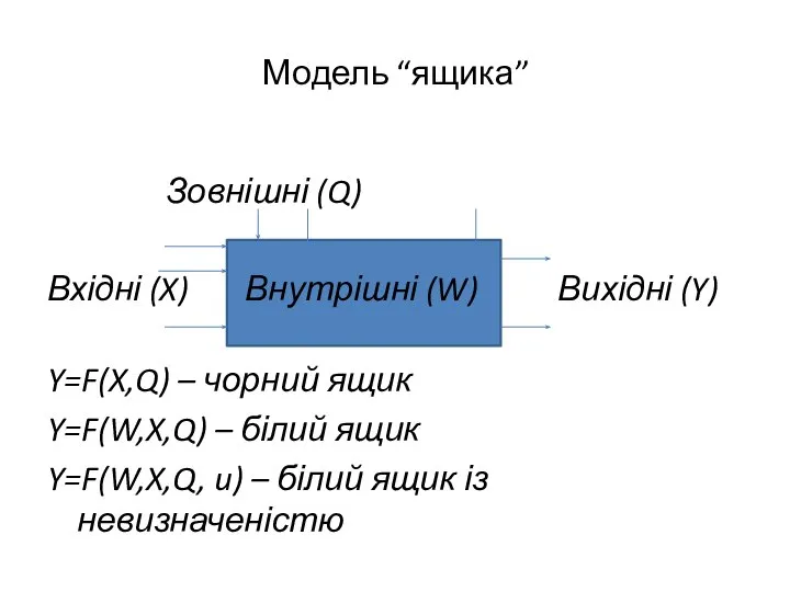 Модель “ящика” Зовнішні (Q) Вхідні (X) Внутрішні (W) Вихідні (Y) Y=F(X,Q)