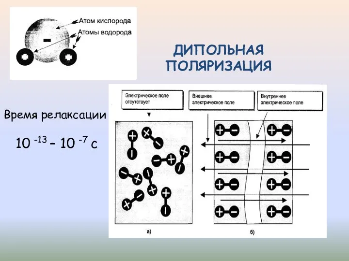 ДИПОЛЬНАЯ ПОЛЯРИЗАЦИЯ 10 -13 – 10 -7 с Время релаксации