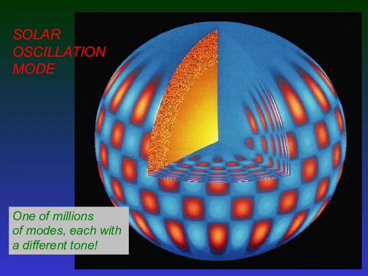 SOLAR OSCILLATION MODE One of millions of modes, each with a different tone!