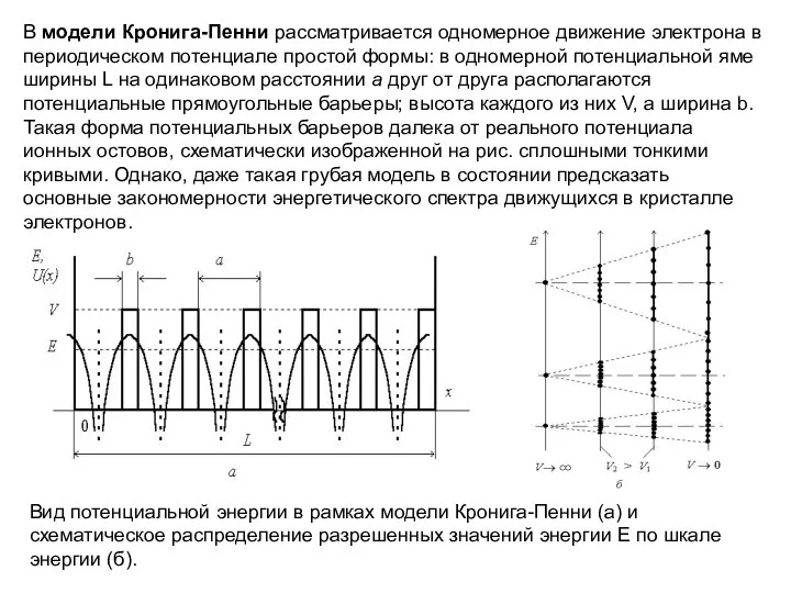 В модели Кронига-Пенни рассматривается одномерное движение электрона в периодическом потенциале простой