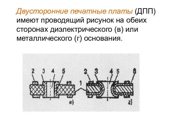 Двусторонние печатные платы (ДПП) имеют проводящий рисунок на обеих сторонах диэлектрического (в) или металлического (г) основания.