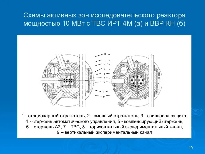 Схемы активных зон исследовательского реактора мощностью 10 МВт с ТВС ИРТ-4М (а) и ВВР-КН (б)