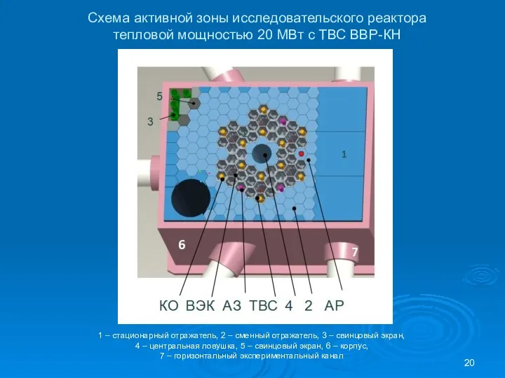 Схема активной зоны исследовательского реактора тепловой мощностью 20 МВт с ТВС