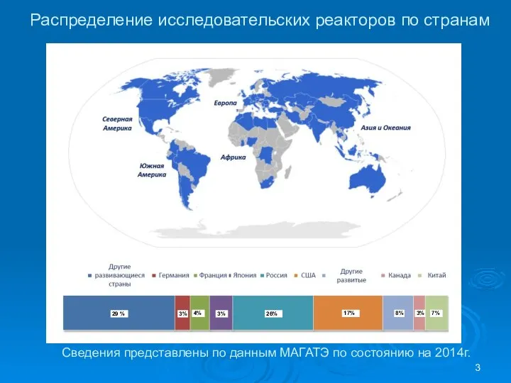 Распределение исследовательских реакторов по странам Сведения представлены по данным МАГАТЭ по