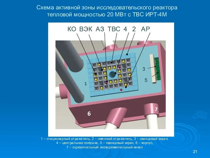 Схема активной зоны исследовательского реактора тепловой мощностью 20 МВт с ТВС