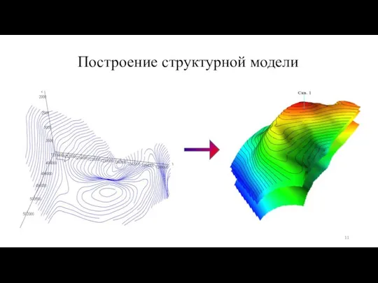 Построение структурной модели