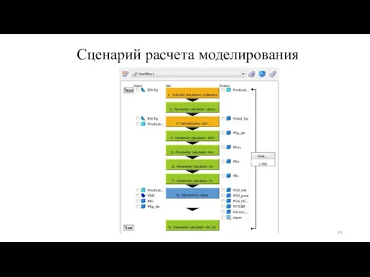 Сценарий расчета моделирования