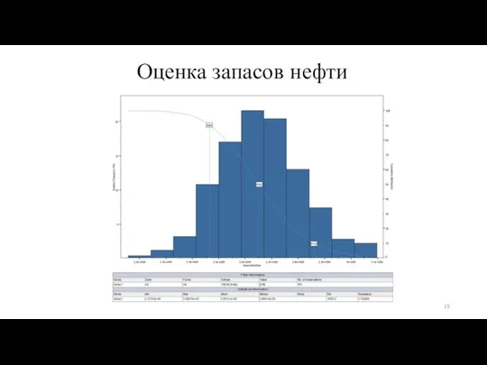 Оценка запасов нефти