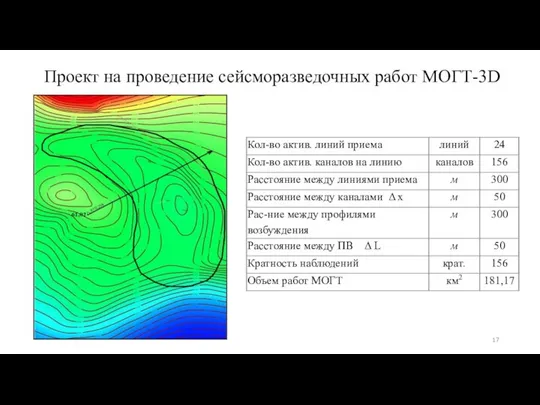 Проект на проведение сейсморазведочных работ МОГТ-3D