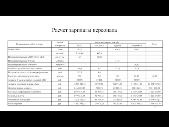 Расчет зарплаты персонала