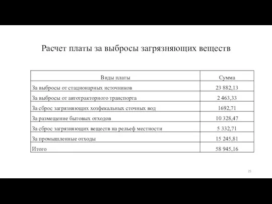 Расчет платы за выбросы загрязняющих веществ