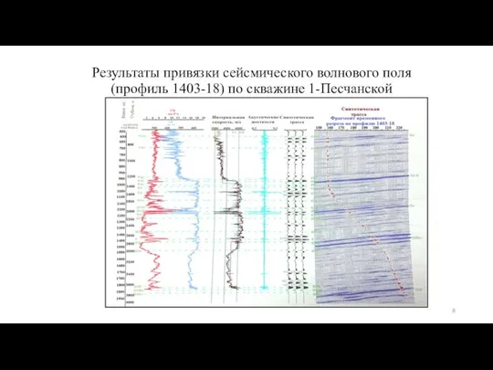 Результаты привязки сейсмического волнового поля (профиль 1403-18) по скважине 1-Песчанской