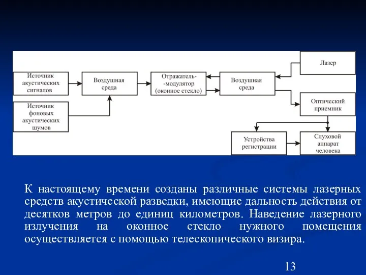 К настоящему времени созданы различные системы лазерных средств акустической разведки, имеющие