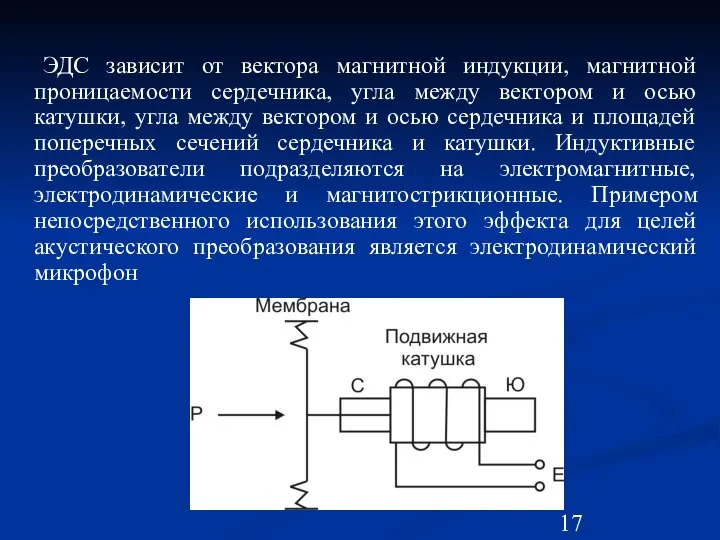 ЭДС зависит от вектора магнитной индукции, магнитной проницаемости сердечника, угла между