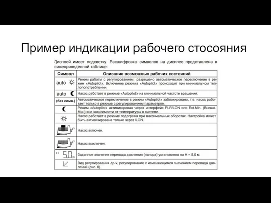 Пример индикации рабочего стосояния