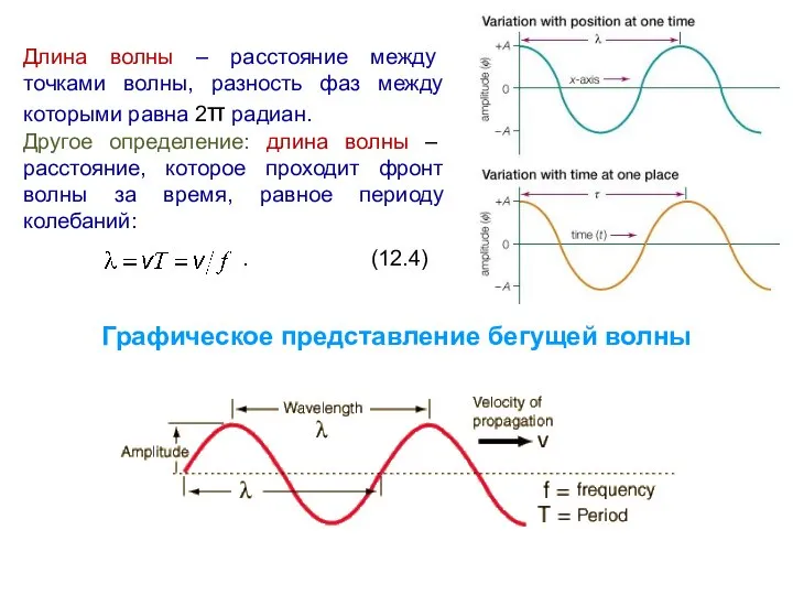 Длина волны – расстояние между точками волны, разность фаз между которыми