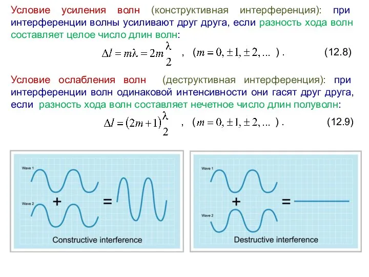 Условие усиления волн (конструктивная интерференция): при интерференции волны усиливают друг друга,