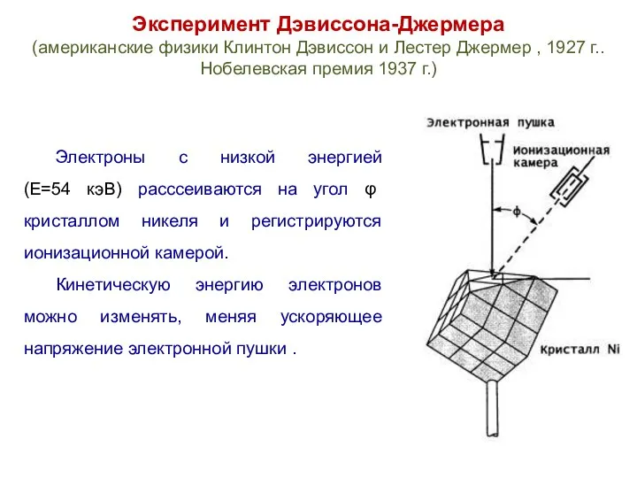 Эксперимент Дэвиссона-Джермера (американские физики Клинтон Дэвиссон и Лестер Джермер , 1927