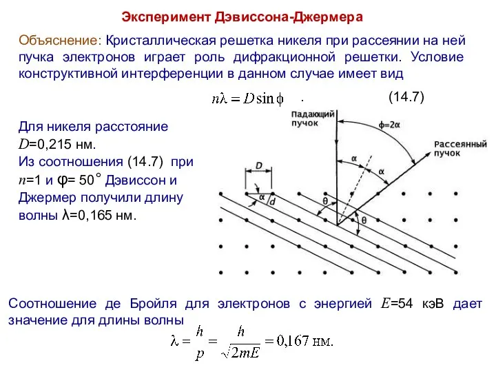 Эксперимент Дэвиссона-Джермера Объяснение: Кристаллическая решетка никеля при рассеянии на ней пучка