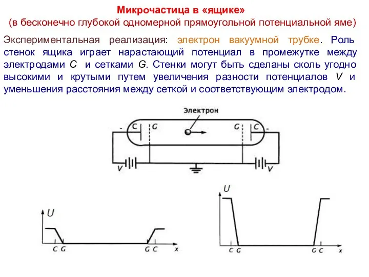 Микрочастица в «ящике» (в бесконечно глубокой одномерной прямоугольной потенциальной яме) Экспериментальная