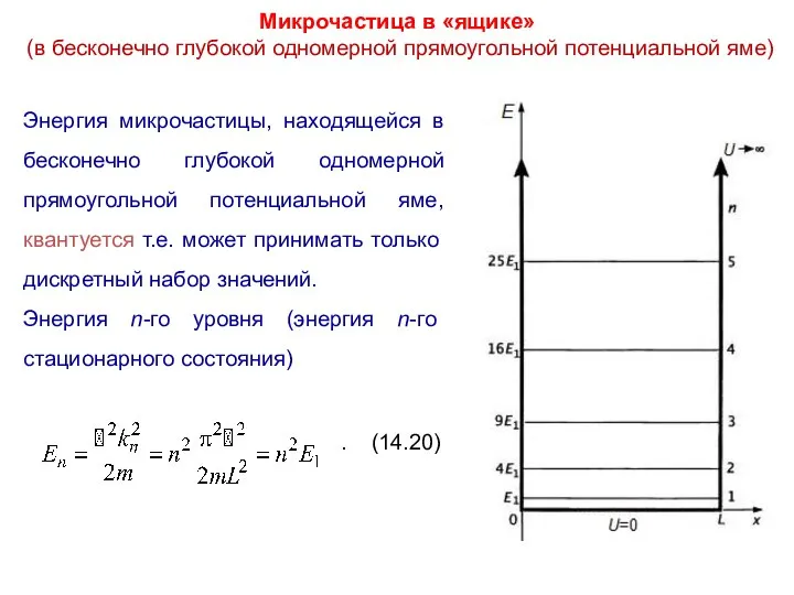 Микрочастица в «ящике» (в бесконечно глубокой одномерной прямоугольной потенциальной яме) Энергия