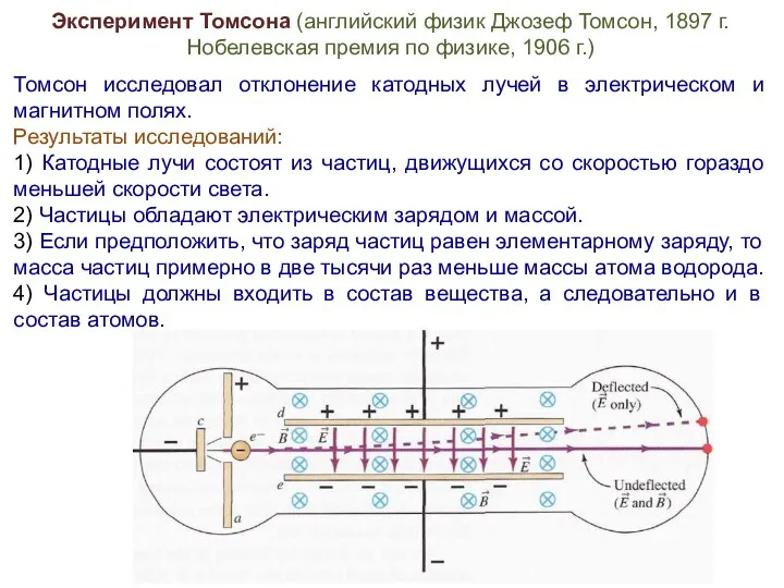 Эксперимент Томсона (английский физик Джозеф Томсон, 1897 г. Нобелевская премия по