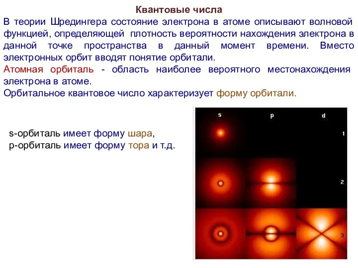 Квантовые числа В теории Шредингера состояние электрона в атоме описывают волновой