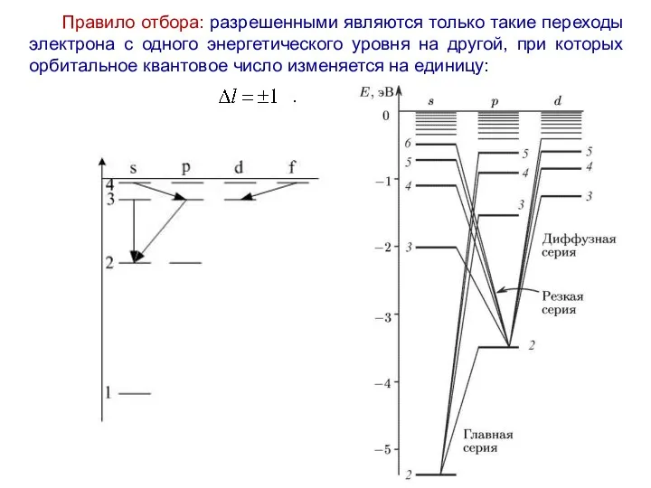 Правило отбора: разрешенными являются только такие переходы электрона с одного энергетического