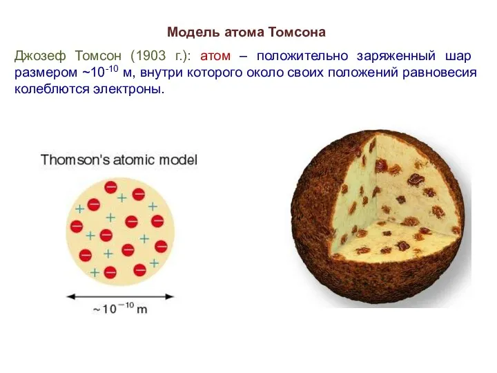 Модель атома Томсона Джозеф Томсон (1903 г.): атом – положительно заряженный