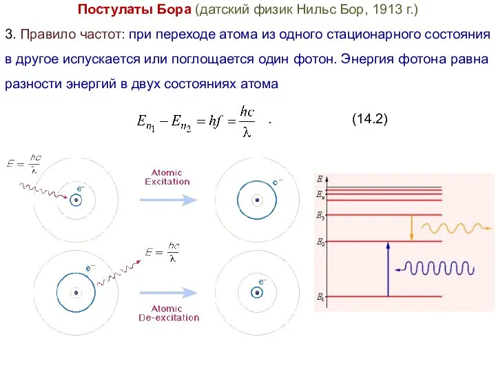 Постулаты Бора (датский физик Нильс Бор, 1913 г.) 3. Правило частот: