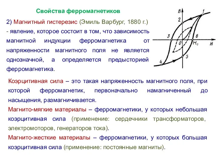 Свойства ферромагнетиков 2) Магнитный гистерезис (Эмиль Варбург, 1880 г.) - явление,